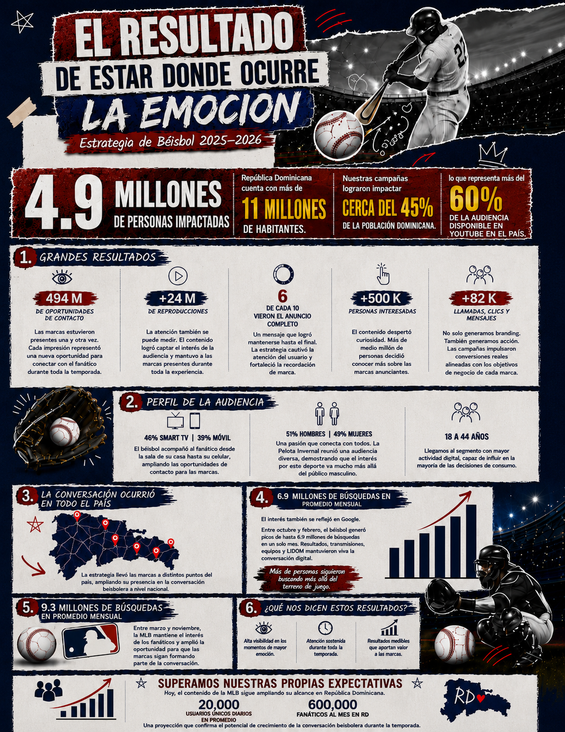 Logros Béisbol CM 2025-2026