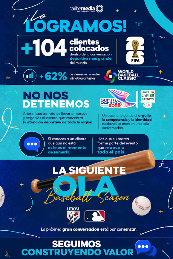 Logros FIFA + Iniciativas Juegos Centroamericano y Baseball Season